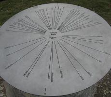 in pošča z opisi gora...